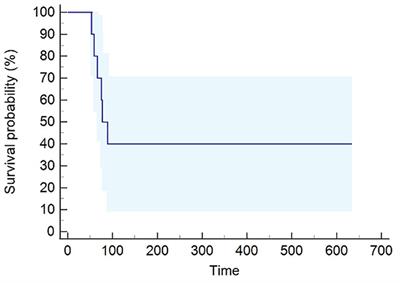 Trabectedin may be a valuable treatment option for elderly patients with metastatic soft tissue sarcomas